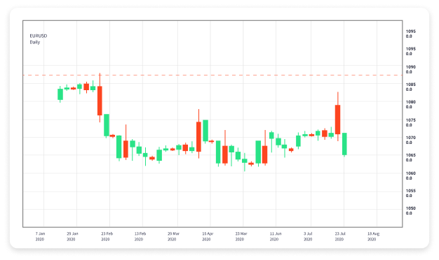 Top 10 Best Forex Trading Apps for 2023 1763854532 Top 10 Best Forex Trading Apps for 2023 1763854532